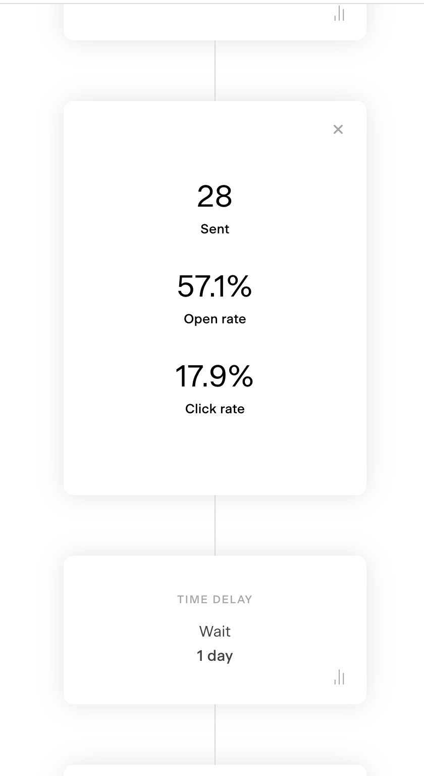 Photo of individual email stats in Flodesk