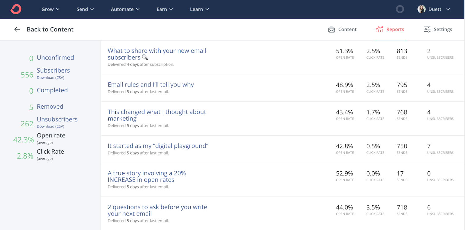 Photo of side-by-side stats of sequence emails in ConvertKit