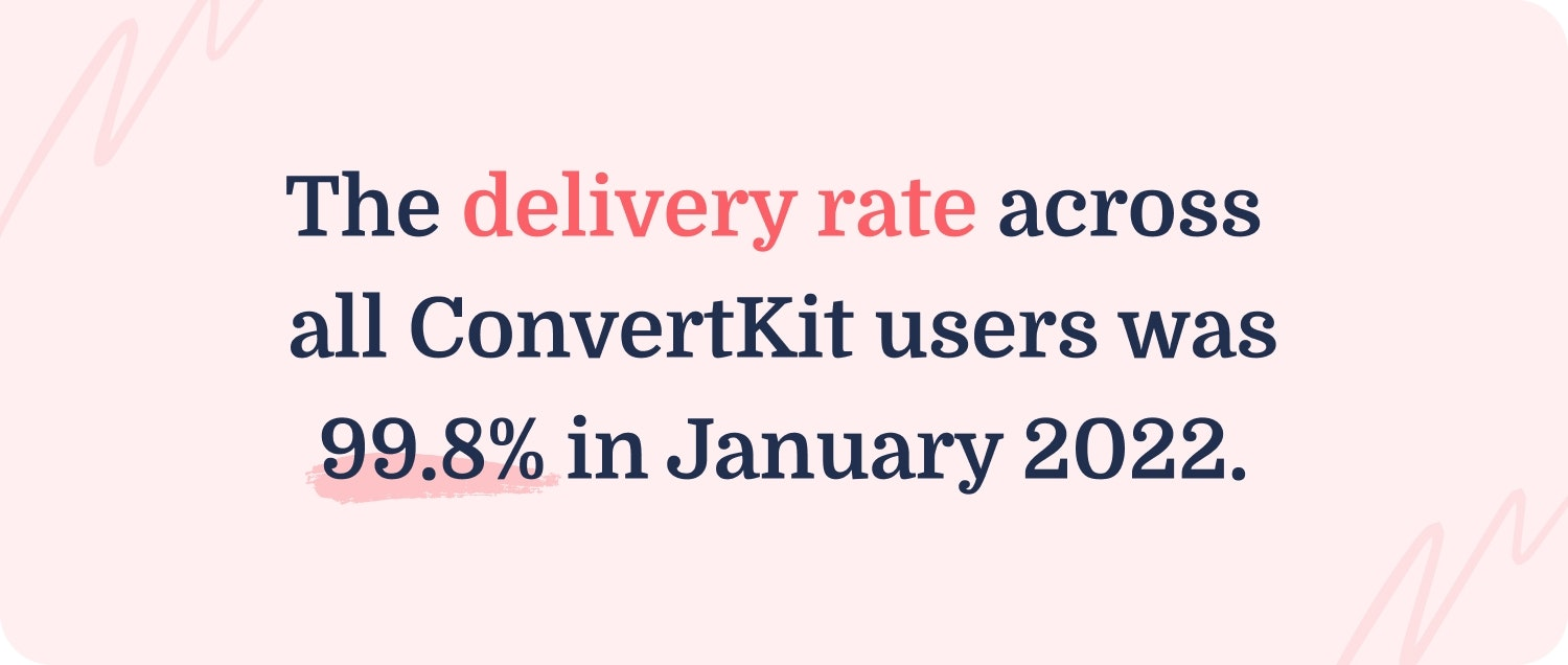 ConvertKit delivery rate in 2022 graphic